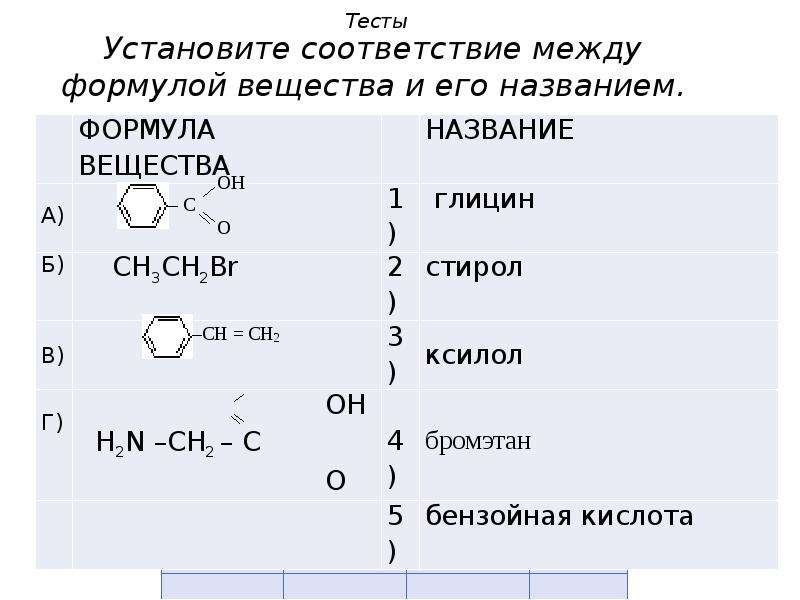 Установите соответствие формула вещества ch3cooh. Установите соответствие между формулой вещества. Установите соответствие между формулой вещества и названием. Установите соответствие между формулой соединения и его названием. Соответствие между формулой и ее названием.