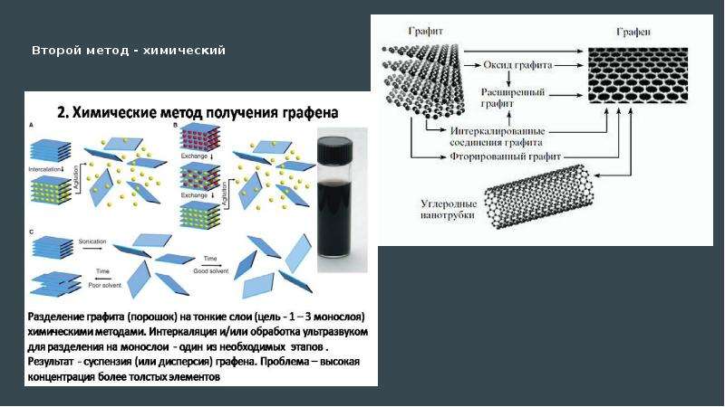 Графен химия. Интеркаляция графена. Химические методы получения графена. Графит и Графен. Технологии получения графена.