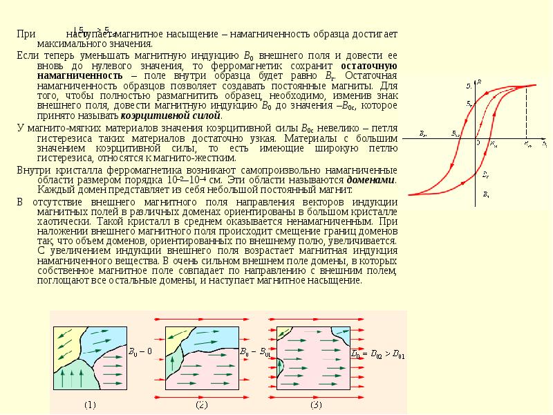 Магнитное насыщение это состояние ферромагнитного образца при котором