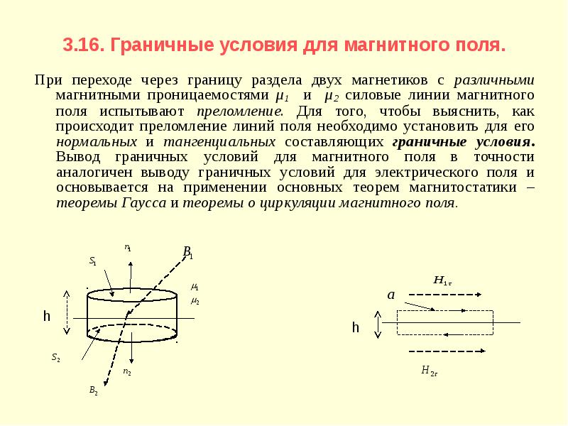 Магнитное поле условия