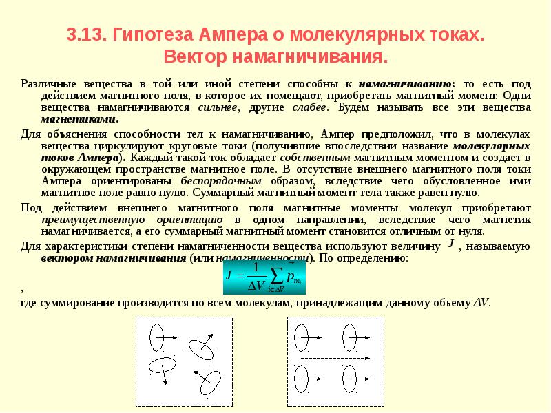 Гипотеза ампера