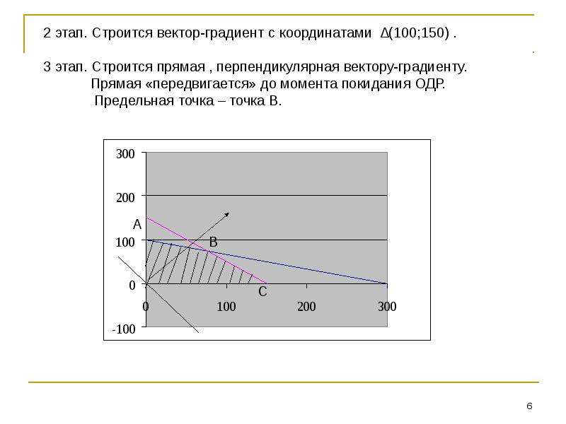 Вектор градиент линейное программирование. Предельная точка. Определение предельной точки. Предельная точка множества.