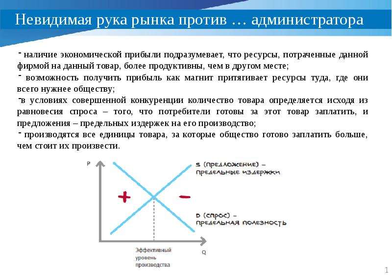 Невидимая рука рынка это. График невидимой руки рынка.