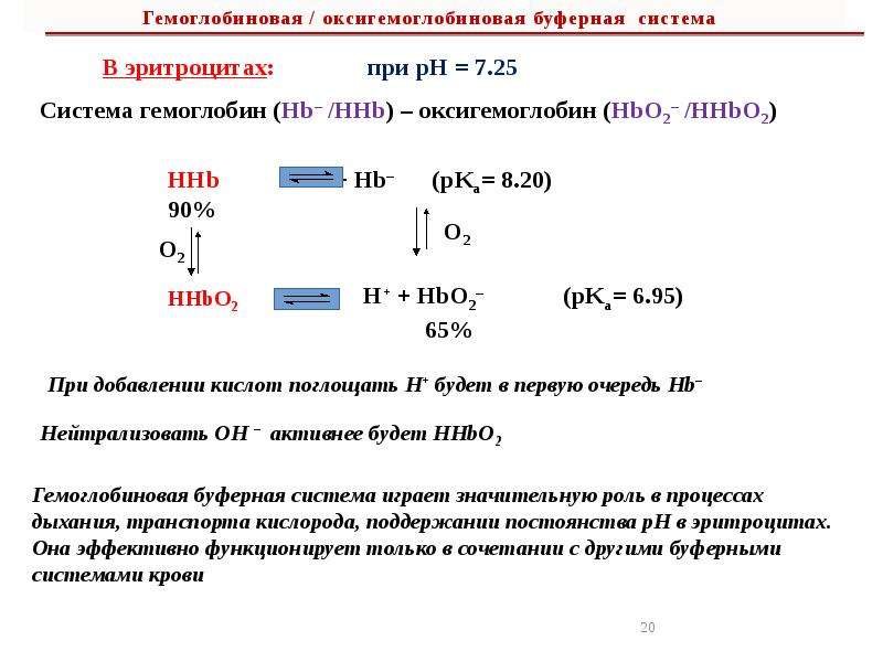 Схема гемоглобиновый буфер