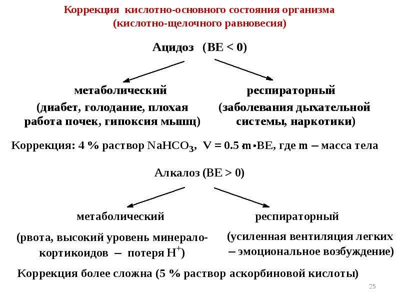 Общая схема кислотно основного взаимодействия