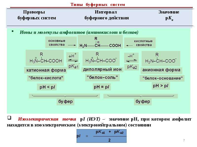 Буферные системы. Протолитические буферные системы. Протолитические буферные системы организма. Примеры буферных систем. Типы буферных систем.