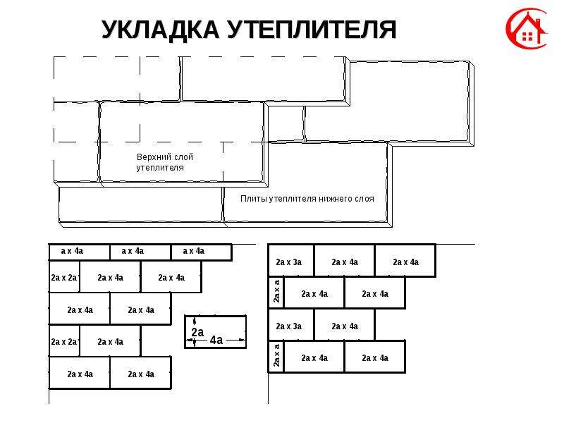 Два слоя. Схема укладки утеплителя в 2 слоя. Укладка утеплителя в 2 слоя. Монтаж утеплителя в 2 слоя. Схема укладки утеплителя в два слоя.