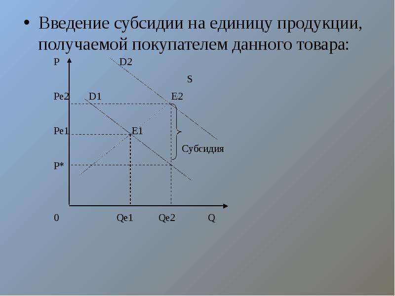 Задача функция спроса предложения