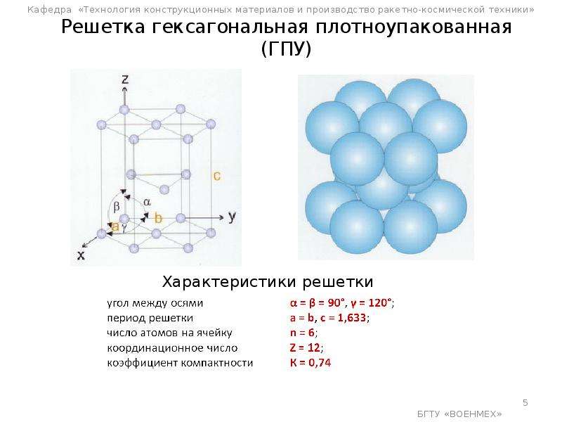 Схема строения кристалла кальция