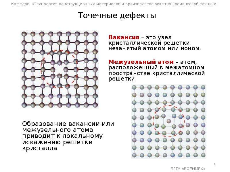 На рисунке изображен дефект кристаллического строения - 86 фото