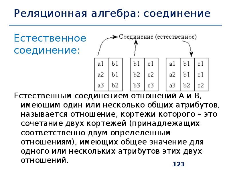 Соединение отношений