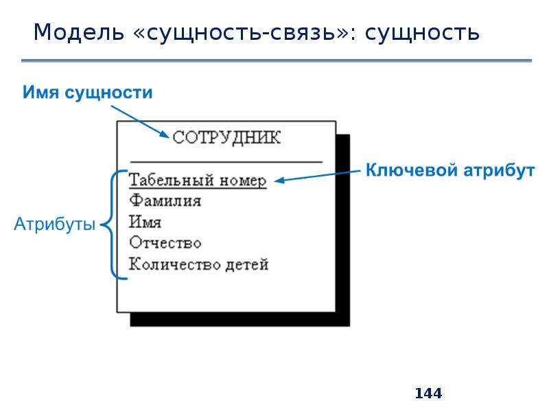 Управление данными презентация