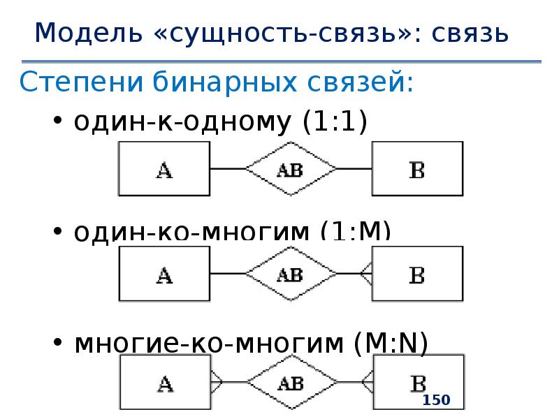 Связь 1 8