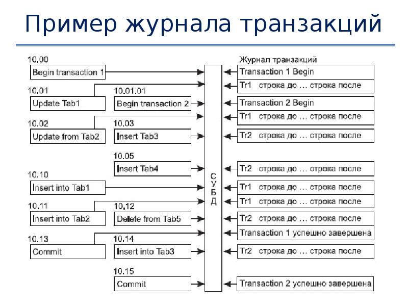 Издания примеры