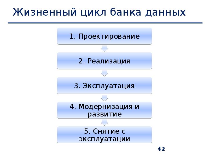 Закрытие банка данных проекта