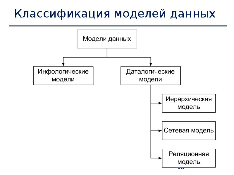 Управление данными презентация