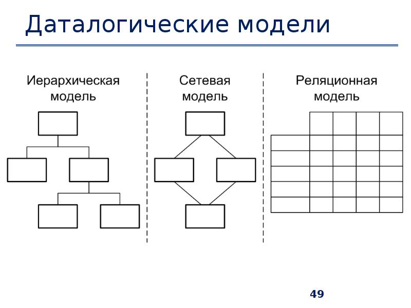 Управление данными презентация