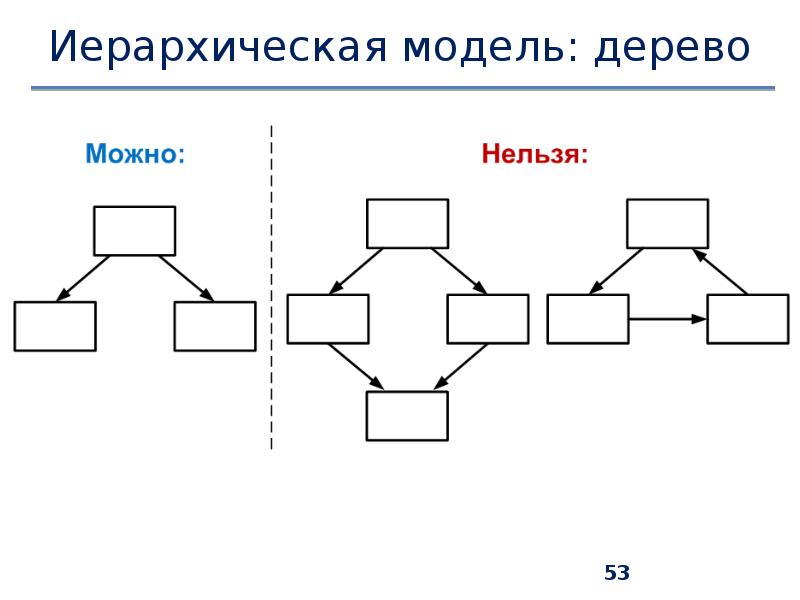 Составьте схему под условным названием иерархическая