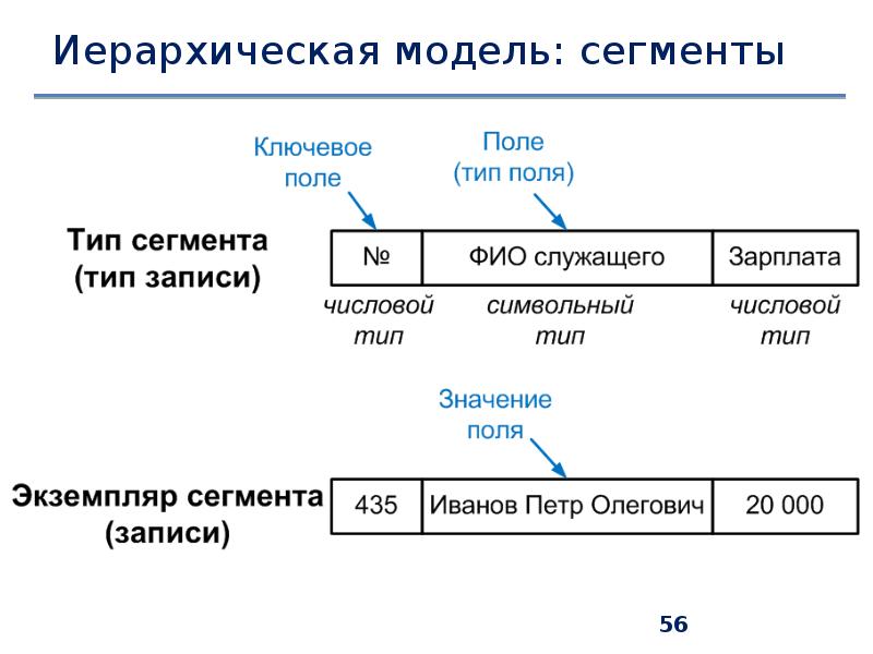 Управление данными презентация