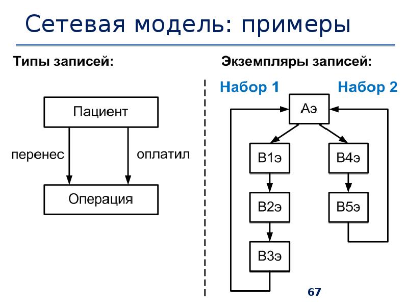 Управление данными ответы