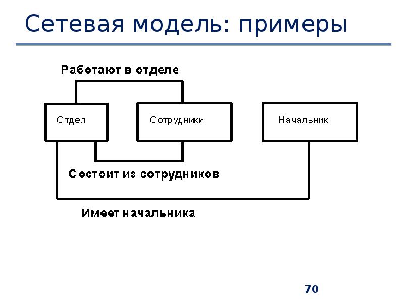 Управление данными презентация