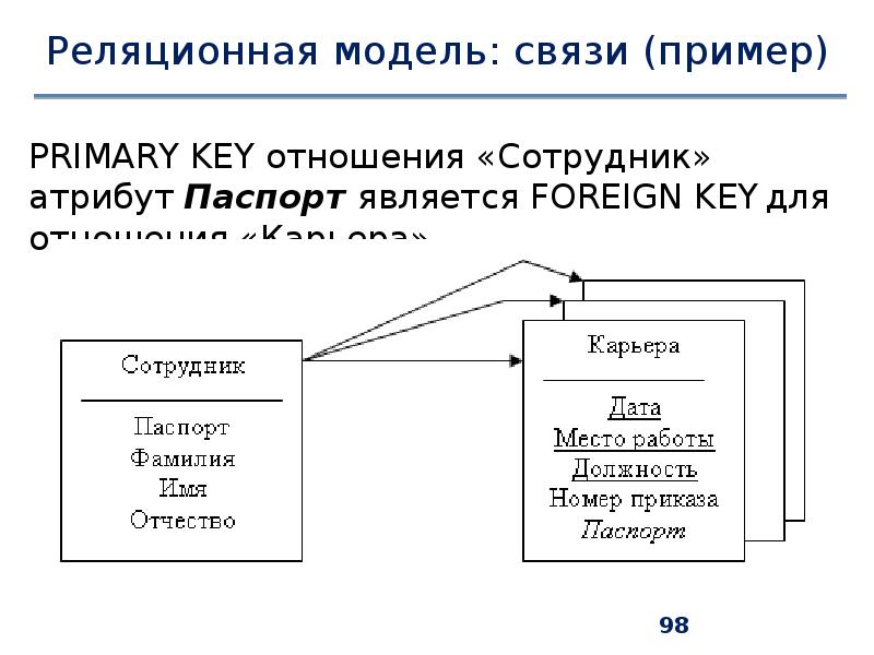 Управление данными презентация