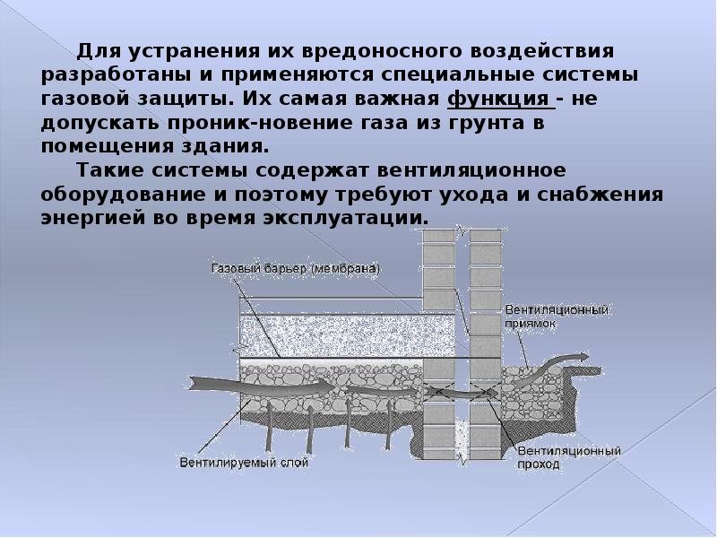 Виды газов подземные