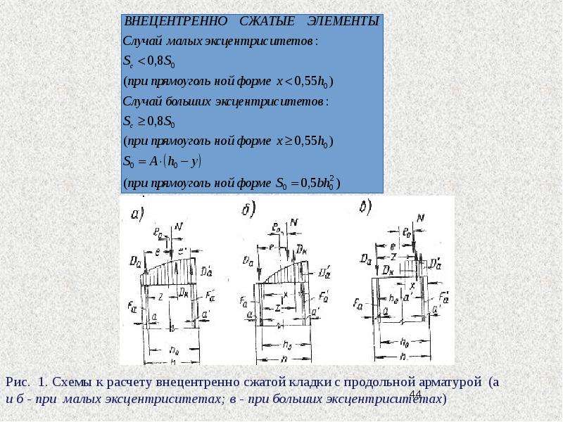 Схемы разрушения сжатых элементов