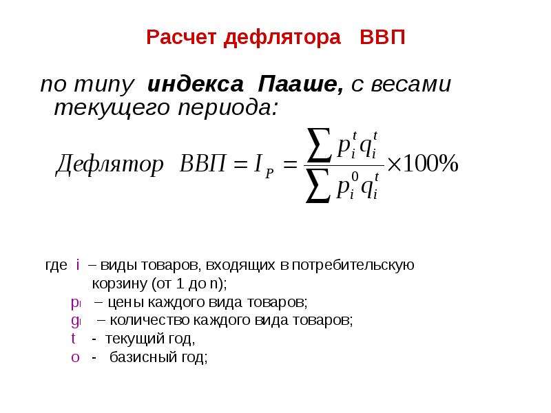 Дефлятор ввп