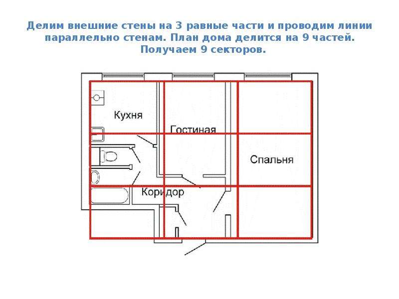 Как понять план