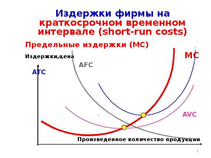 Виды краткосрочных издержек фирмы