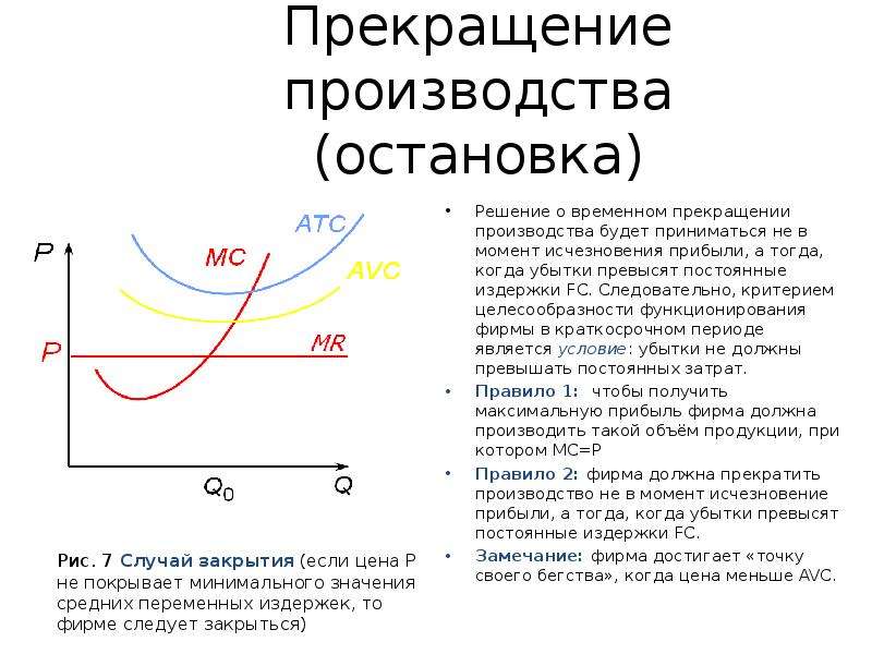 Окончание производства