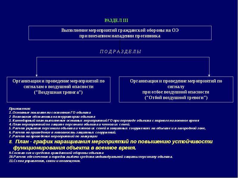 План график наращивания мероприятий по повышению устойчивости функционирования объекта