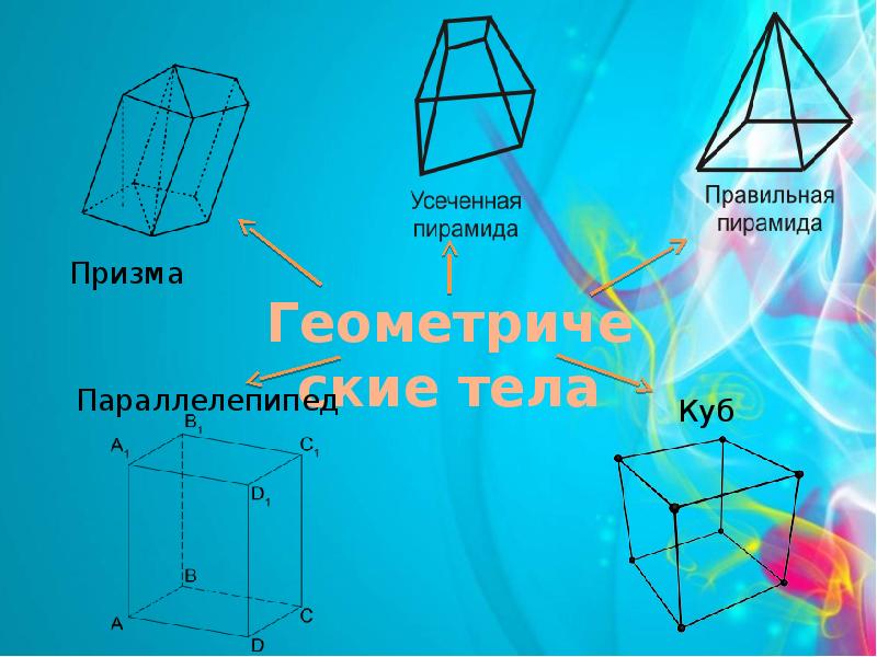 Геометрические тела в окружающем мире 5 класс проект