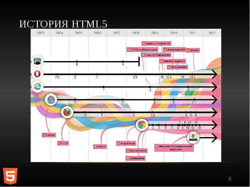 Html история презентация