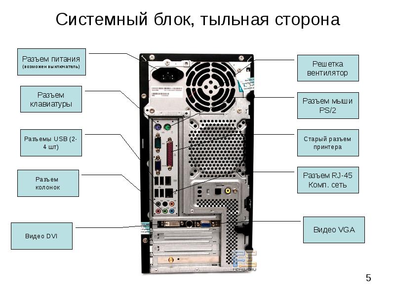 Схема обдува системного блока