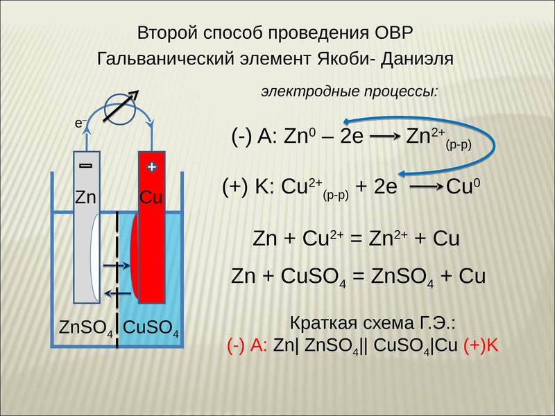 Составить как составить схему гальванического элемента