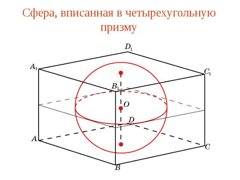 Изображение правильной четырехугольной призмы вписанной в шар