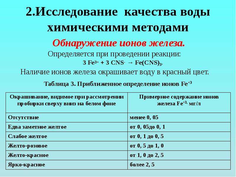 Исследовательский проект температура