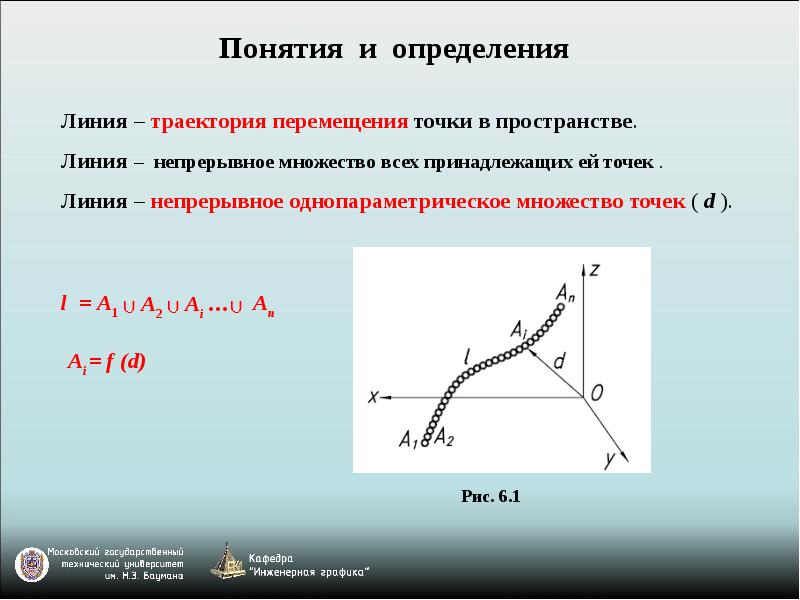 Линий либо. Понятие линия. Термин линия. Понятие линии в пространстве. Пространство линии.