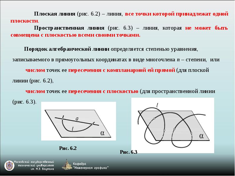 Понятия линия. Пространственные линии. Пространственные кривые линии. Линии плоские и пространственные. Пространственные линии примеры.