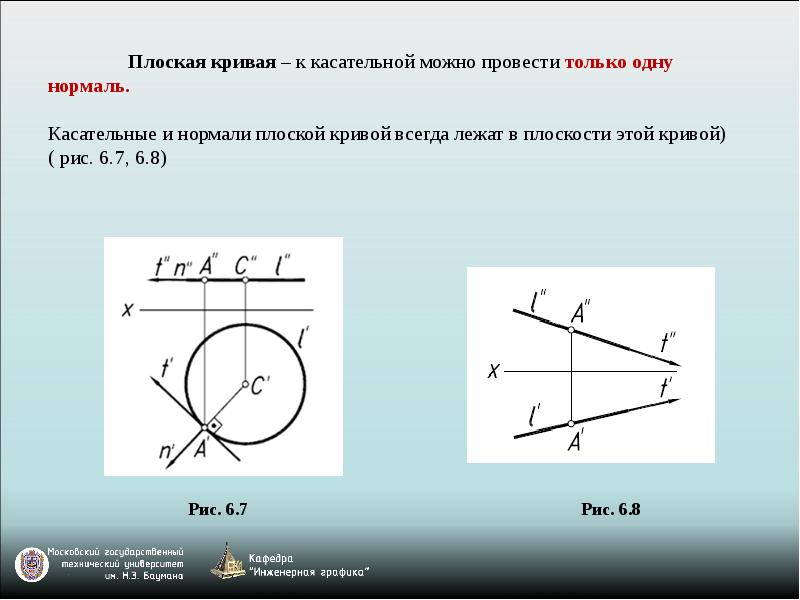 График касательной и нормали. Нормаль к плоской Кривой. Касательная линия. Касательная к плоской Кривой. Касательная и нормаль.