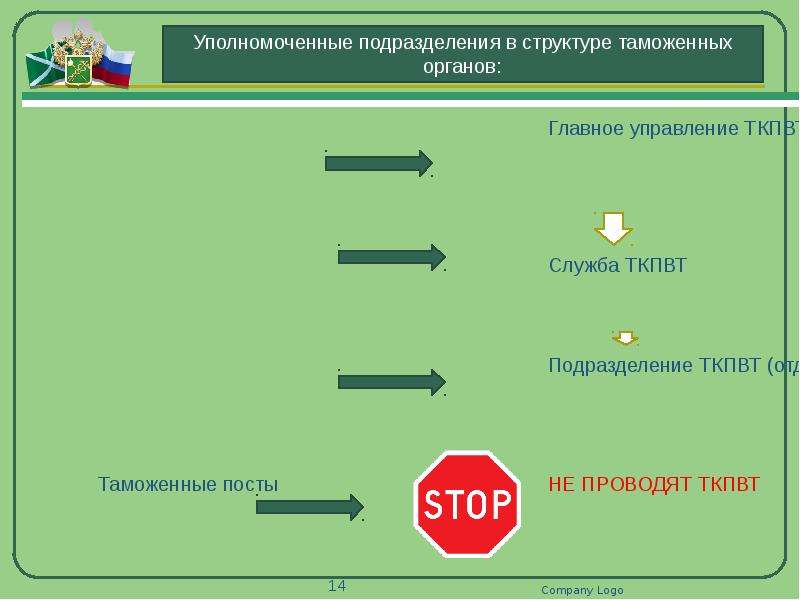 Отдел после выпуска товаров