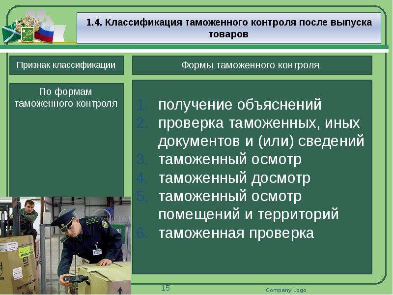 Презентация формы таможенного контроля