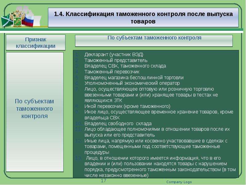 Отдел после выпуска товаров