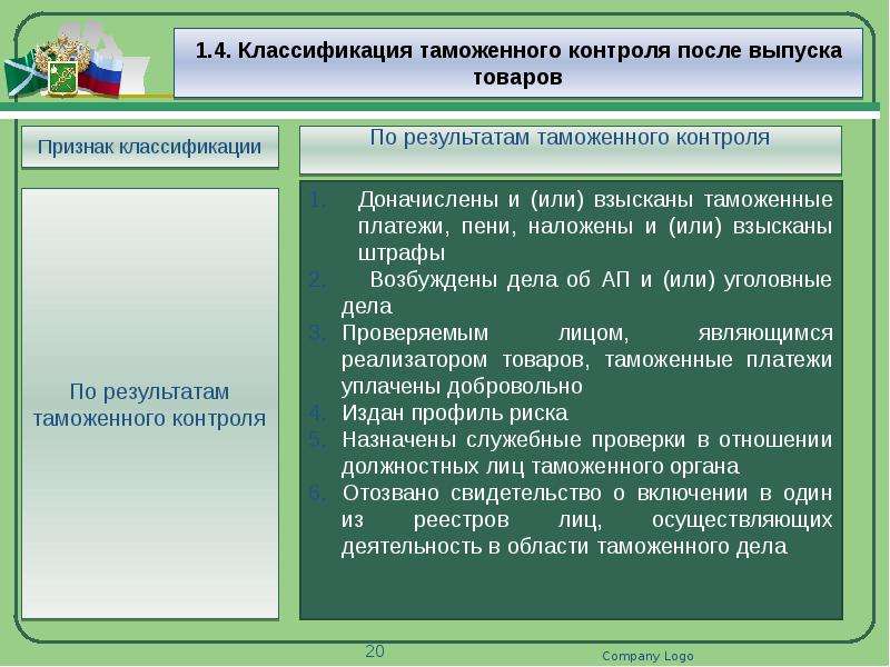 Презентация формы таможенного контроля