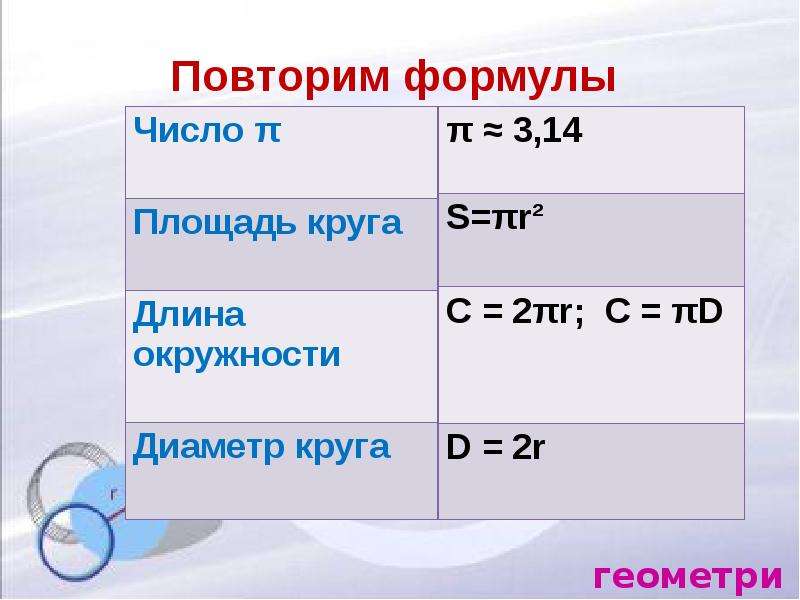 Длина окружности площадь круга презентация 6 класс мерзляк