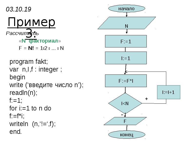Блок схема нахождения факториала числа n