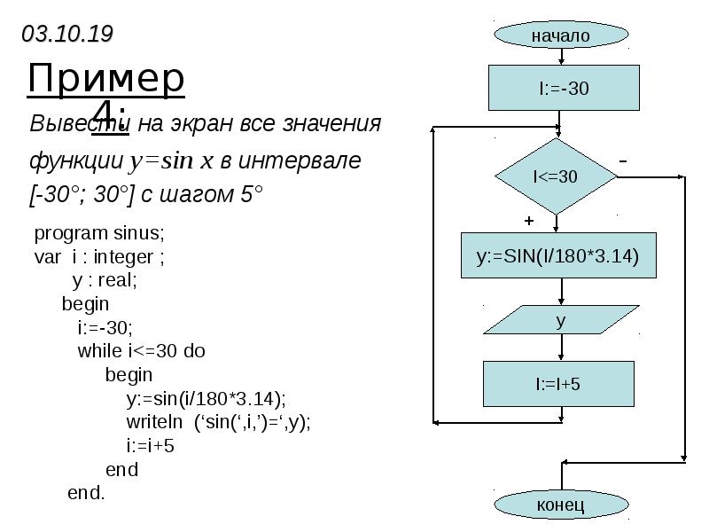 Вывести значение функции