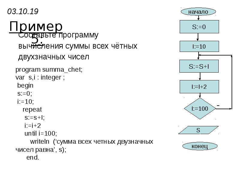 Составить алгоритм фигуры